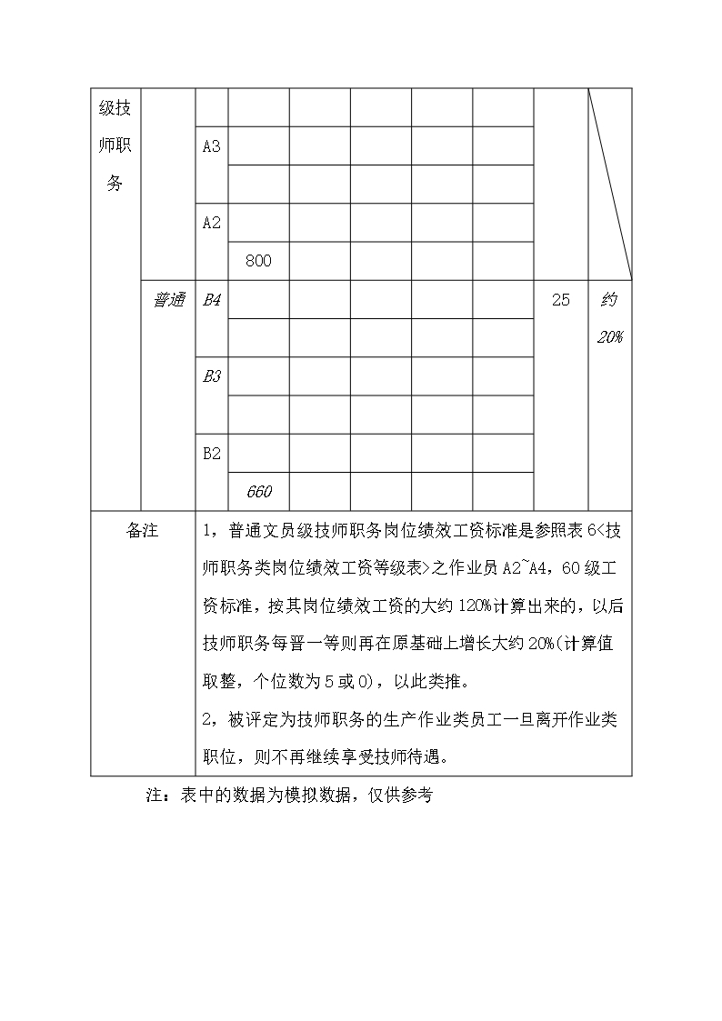 人事管理薪酬管理全套表格word文档Word模板_30