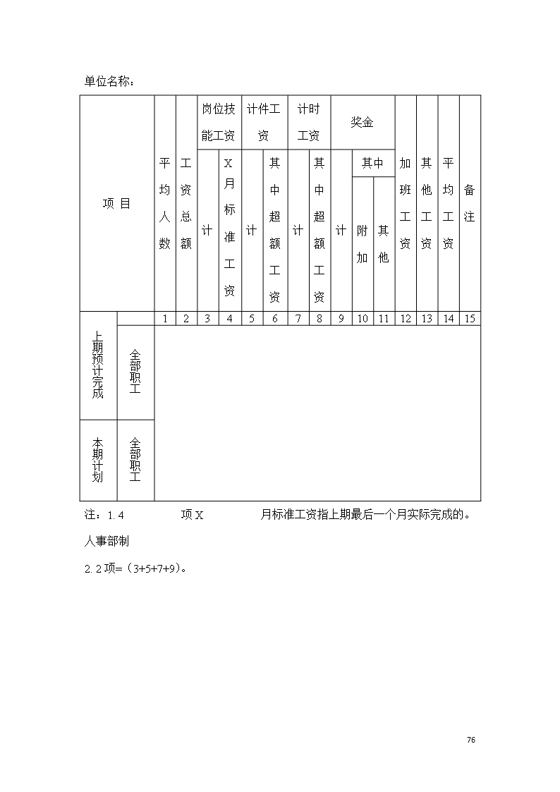 67个企业薪酬设计常用表格word文档Word模板_76