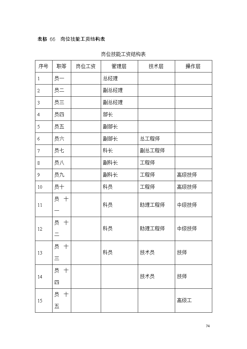 67个企业薪酬设计常用表格word文档Word模板_74