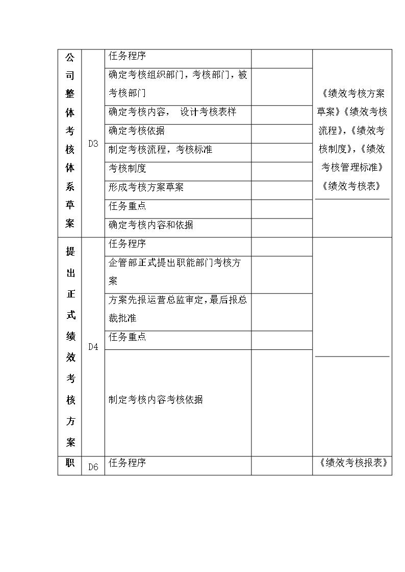 人事管理薪酬管理全套表格word文档Word模板_23