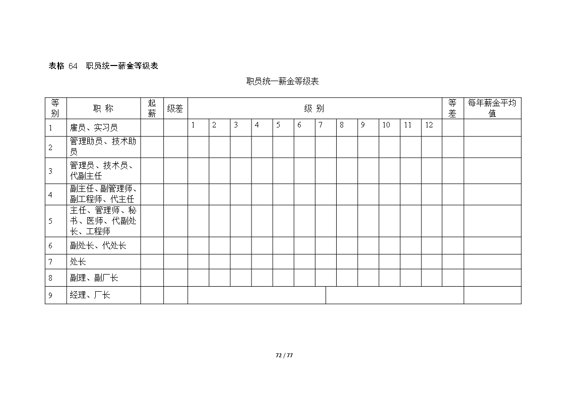 67个企业薪酬设计常用表格word文档Word模板_72