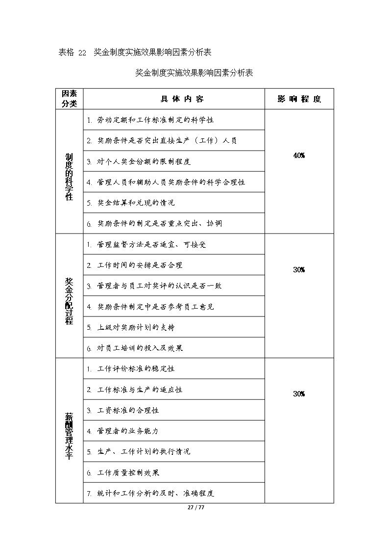 67个企业薪酬设计常用表格word文档Word模板_27