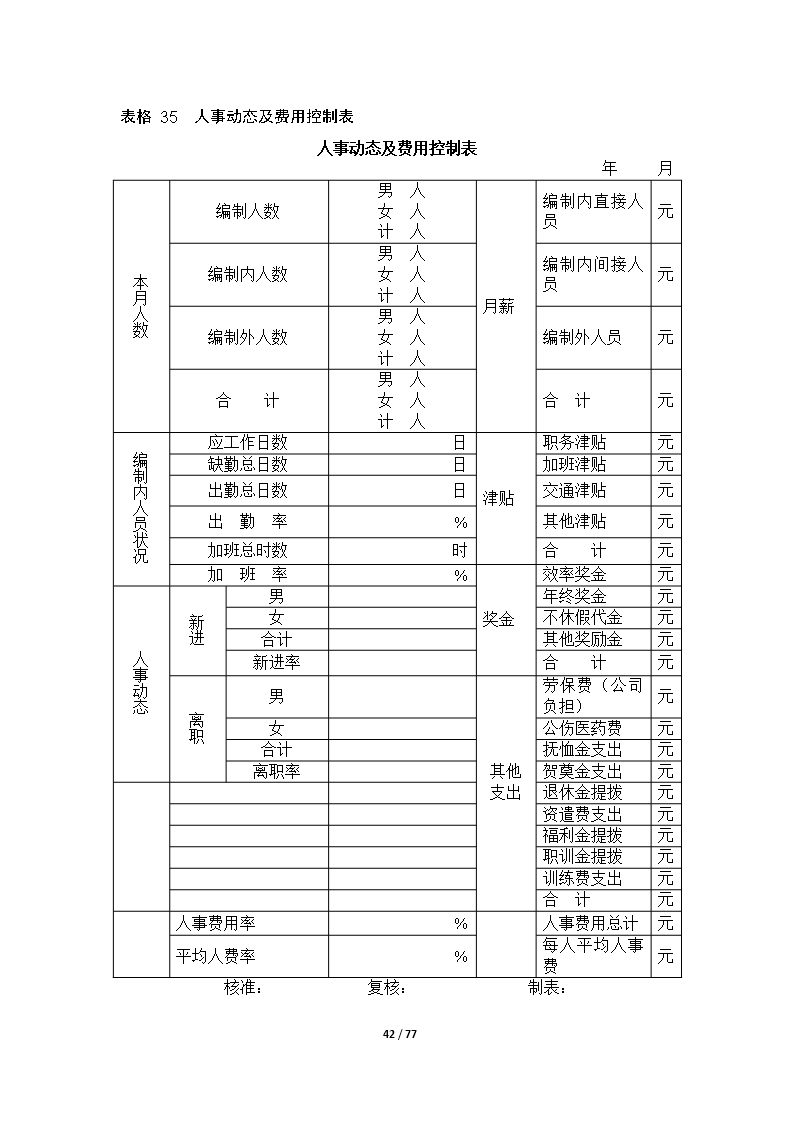 67个企业薪酬设计常用表格word文档Word模板_42