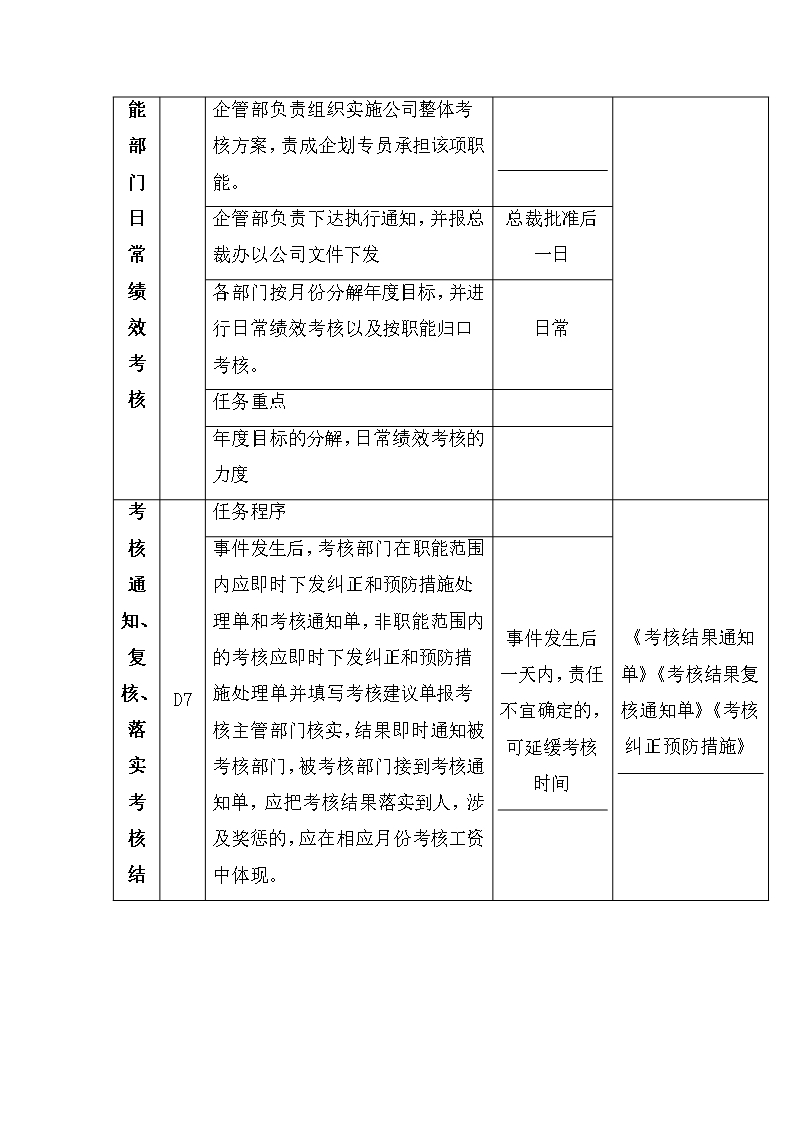 人事管理薪酬管理全套表格word文档Word模板_24