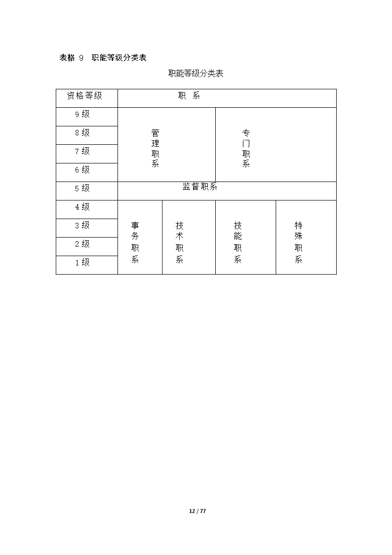 67个企业薪酬设计常用表格word文档Word模板_12