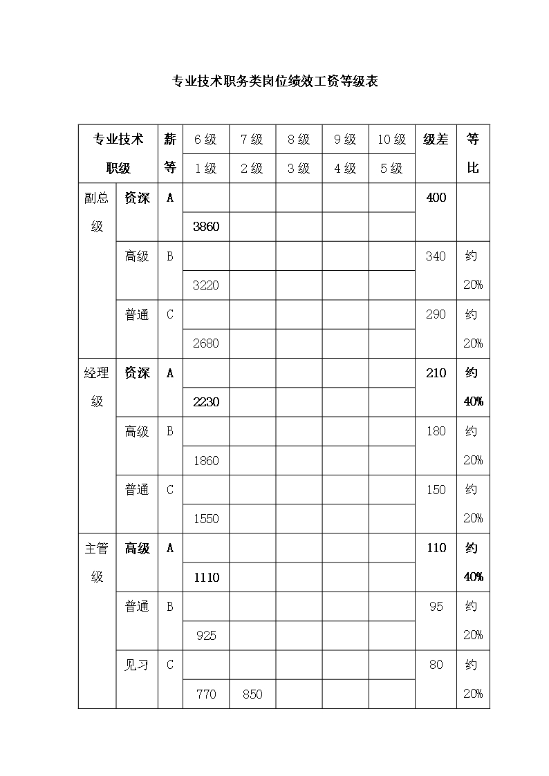 人事管理薪酬管理全套表格word文档Word模板_05