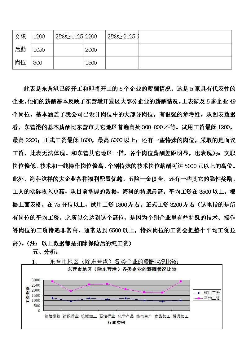 人事管理薪酬调查分析报告word文档Word模板_07