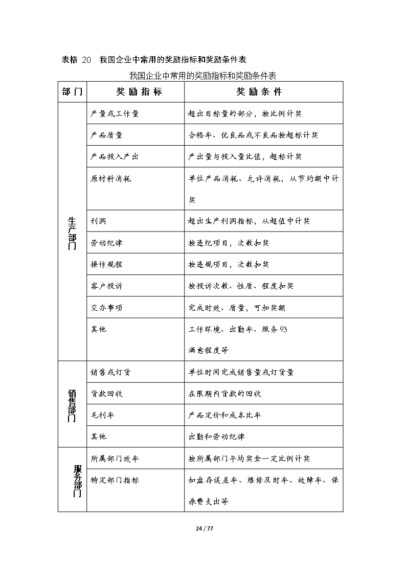 67个企业薪酬设计常用表格word文档Word模板_24