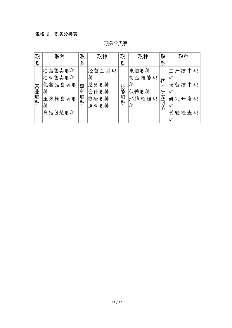 67个企业薪酬设计常用表格word文档Word模板_11