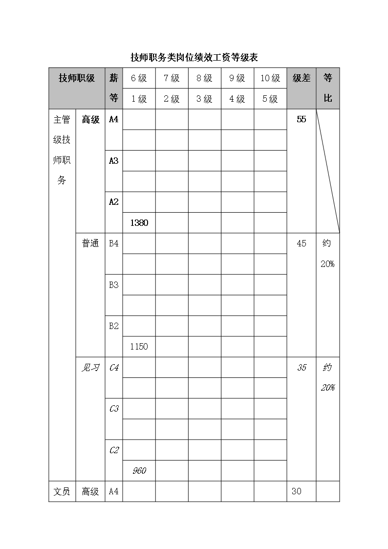 人事管理薪酬管理全套表格word文档Word模板_29