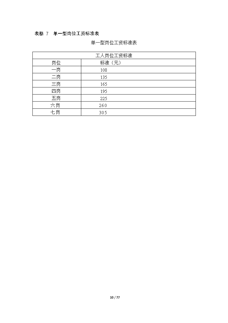 67个企业薪酬设计常用表格word文档Word模板_10