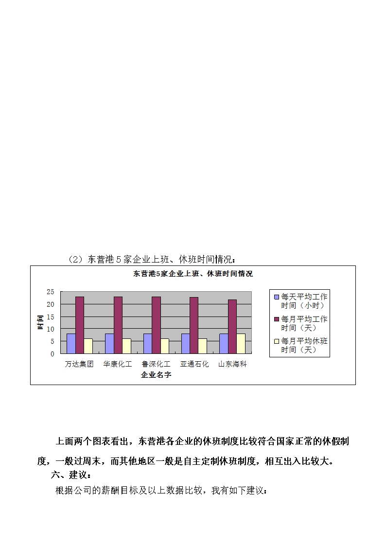 人事管理薪酬调查分析报告word文档Word模板_09