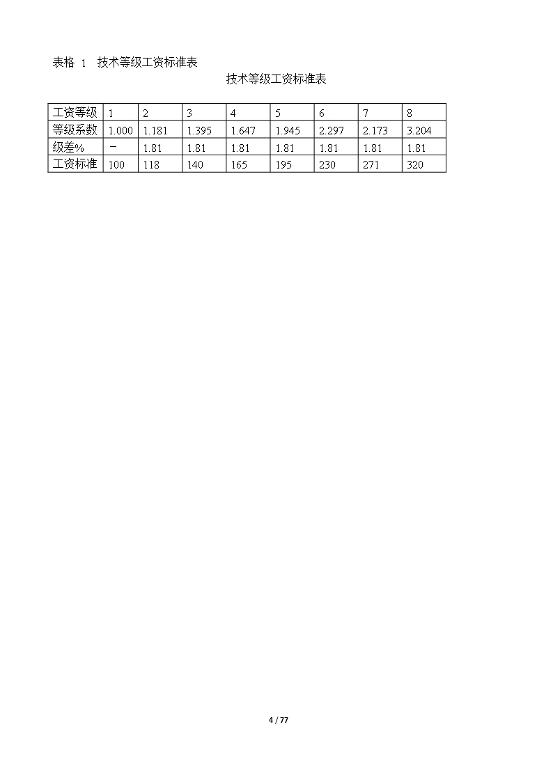 67个企业薪酬设计常用表格word文档Word模板_04