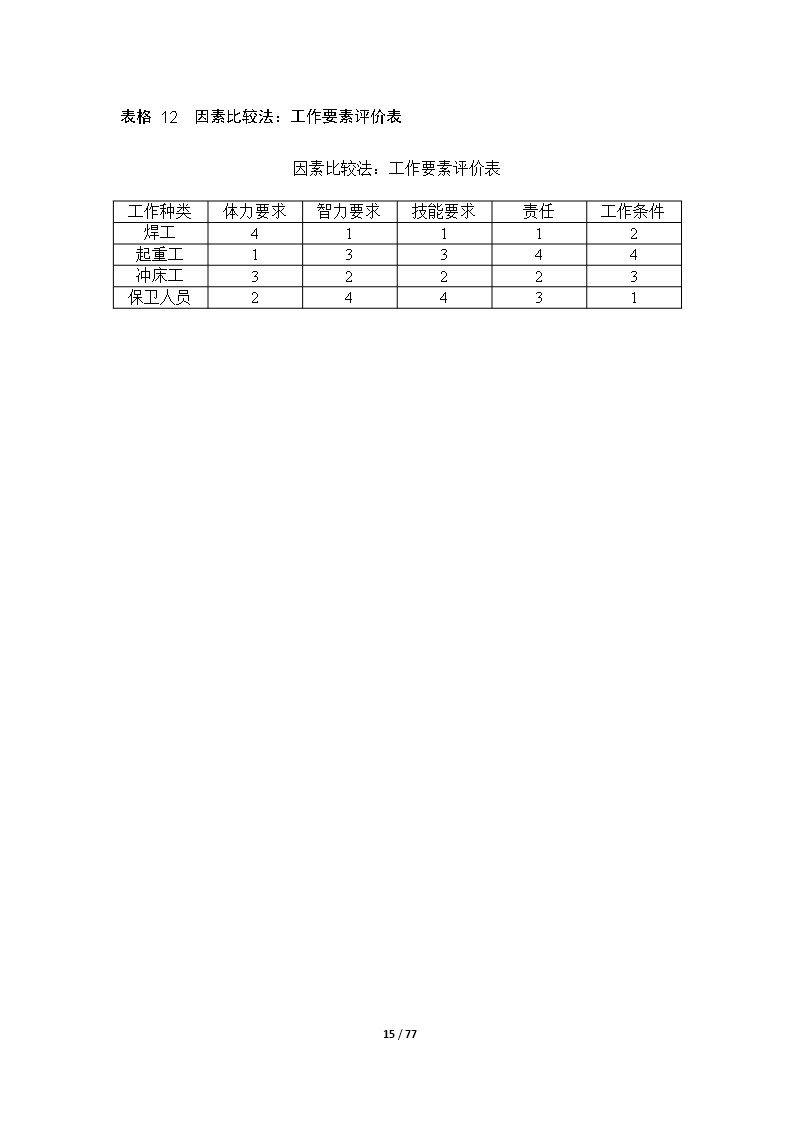 67个企业薪酬设计常用表格word文档Word模板_15