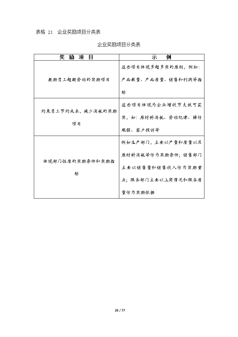 67个企业薪酬设计常用表格word文档Word模板_26