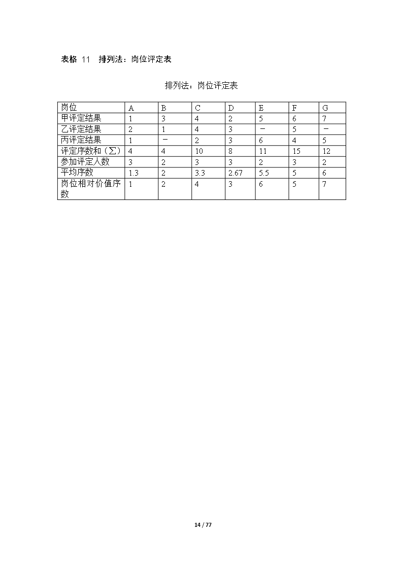 67个企业薪酬设计常用表格word文档Word模板_14