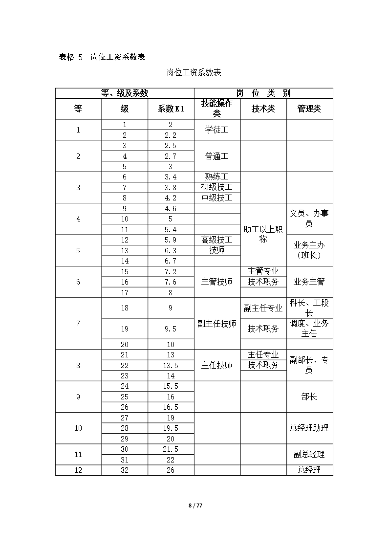 67个企业薪酬设计常用表格word文档Word模板_08