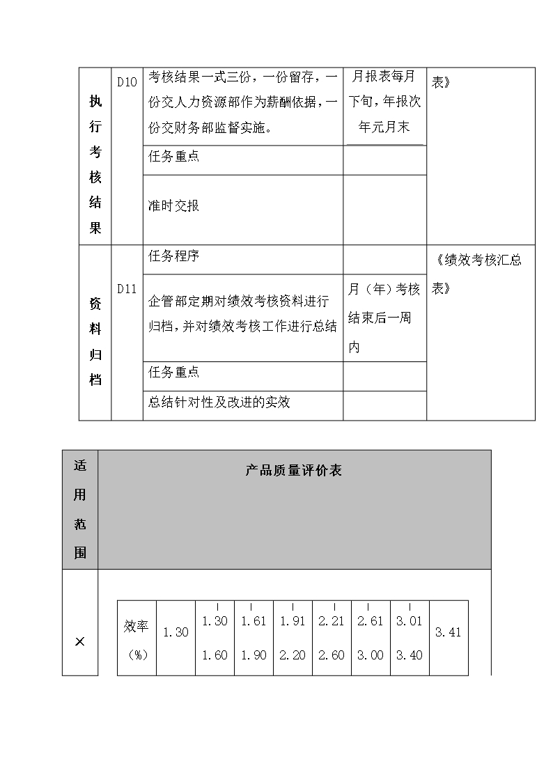 人事管理薪酬管理全套表格word文档Word模板_26