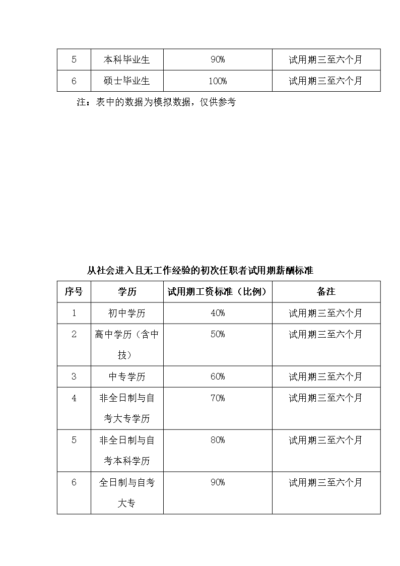 人事管理薪酬管理全套表格word文档Word模板_13