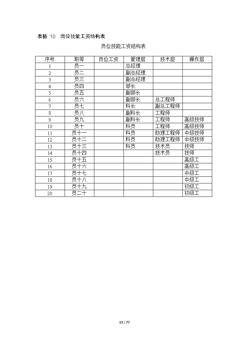 67个企业薪酬设计常用表格word文档Word模板_13