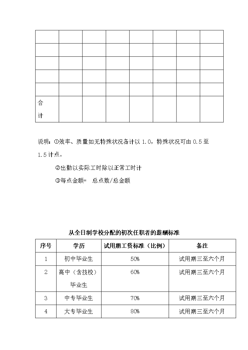 人事管理薪酬管理全套表格word文档Word模板_12