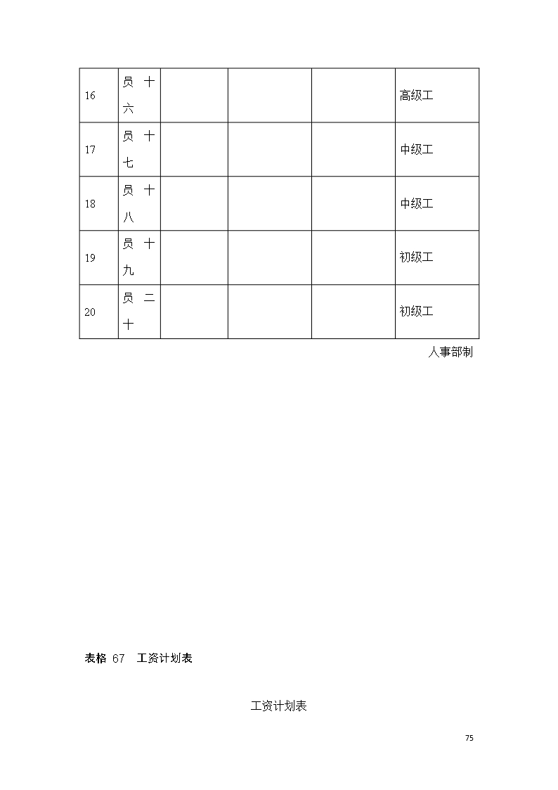 67个企业薪酬设计常用表格word文档Word模板_75