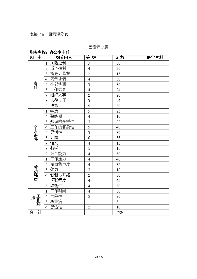 67个企业薪酬设计常用表格word文档Word模板_23