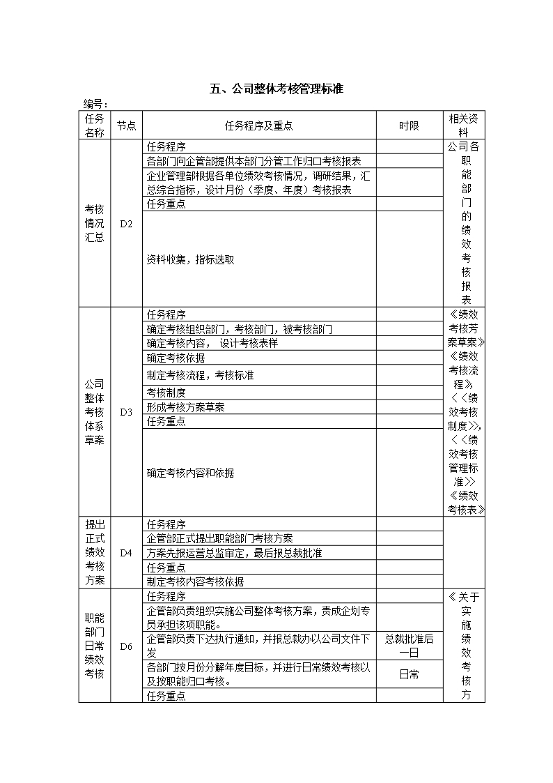 人事管理公司整体考核方案word文档Word模板_07