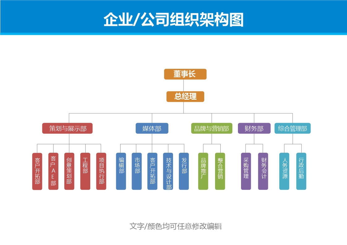 組織架構(gòu)圖word模板