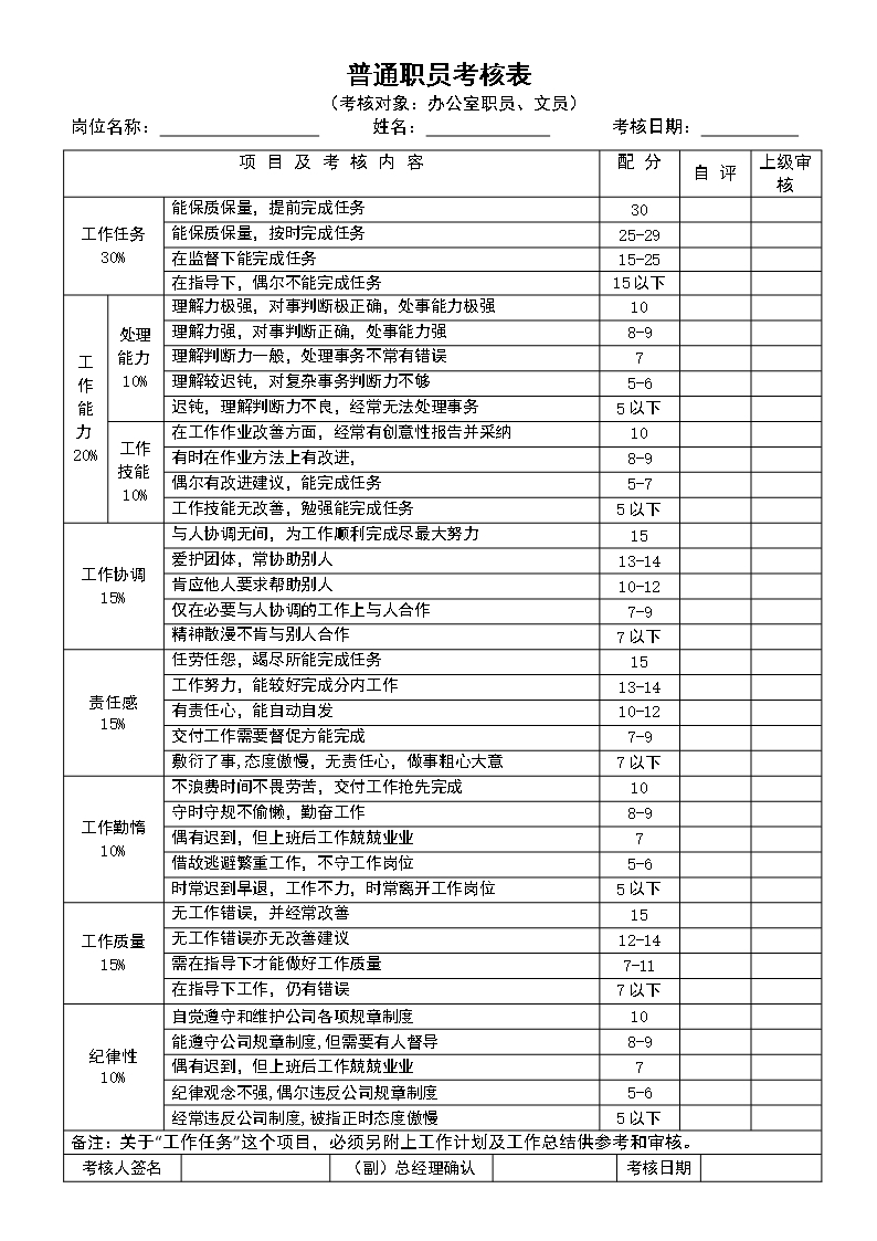 员工绩效考核表格Word模板_05