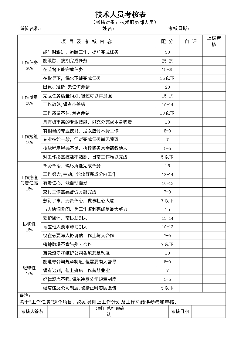 员工绩效考核表格Word模板_03