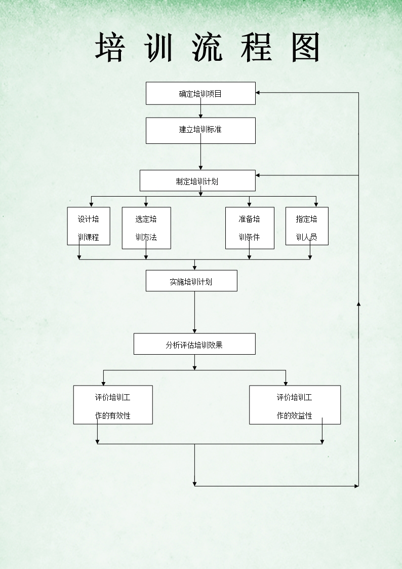 人事管理培訓(xùn)流程圖圖表Word模板