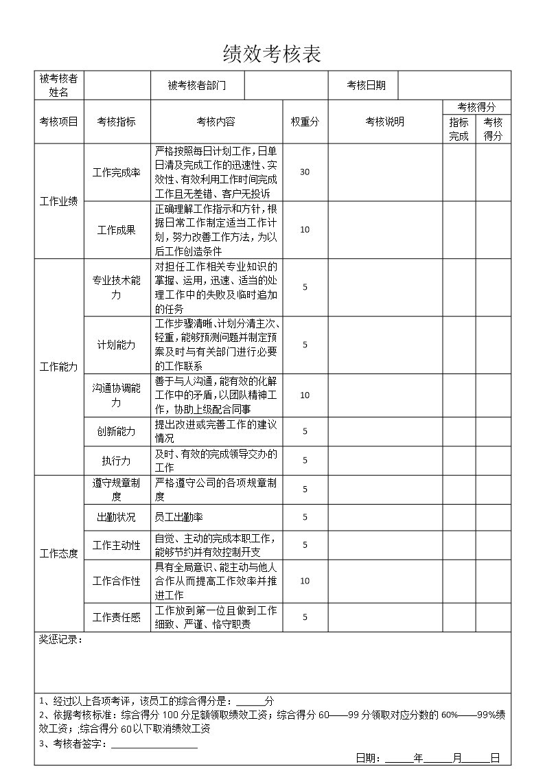 绩效工资考核细则WORD文档Word模板_05