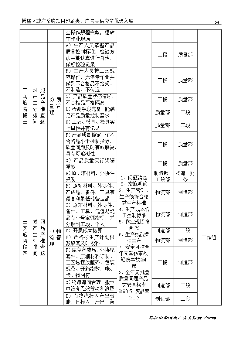 印刷类、广告类供应商优选入库投标文件Word模板_55