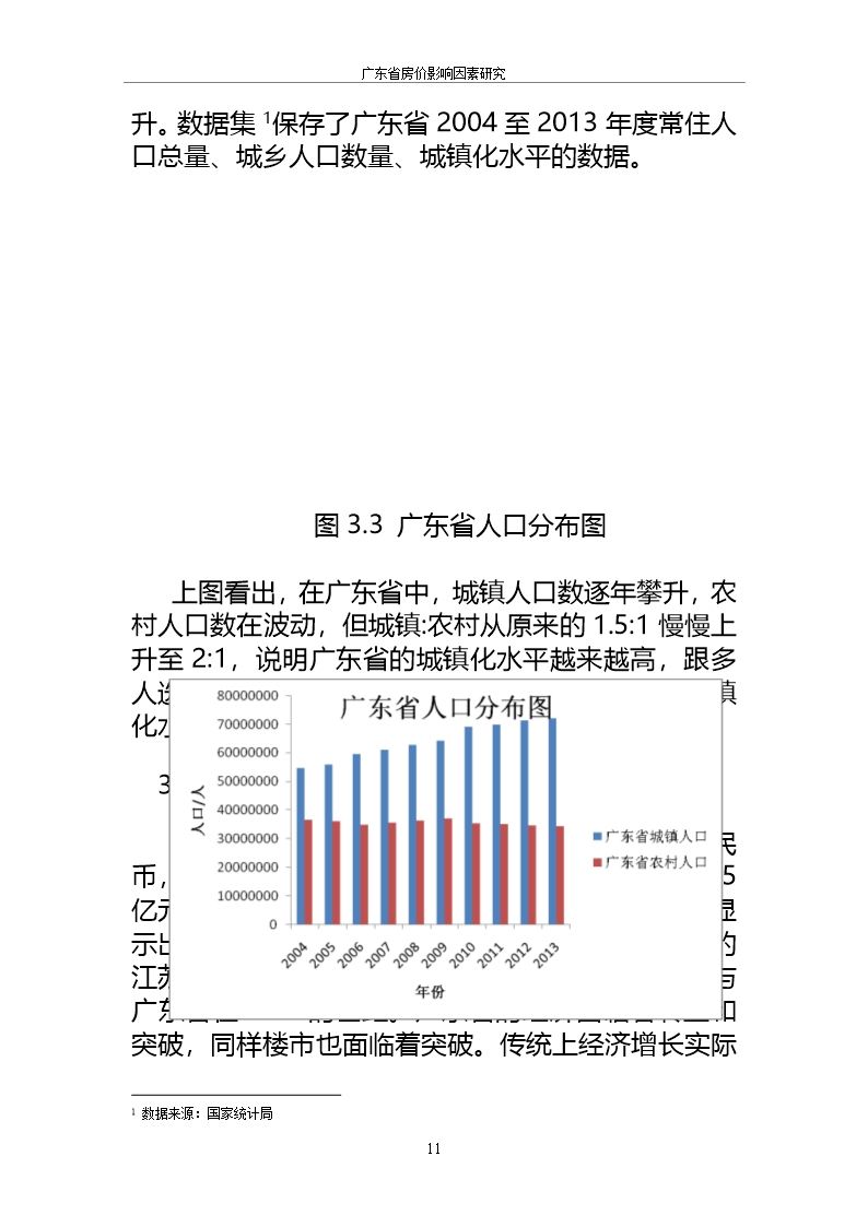 毕业论文房价的影响因素研究word模板word文档_17