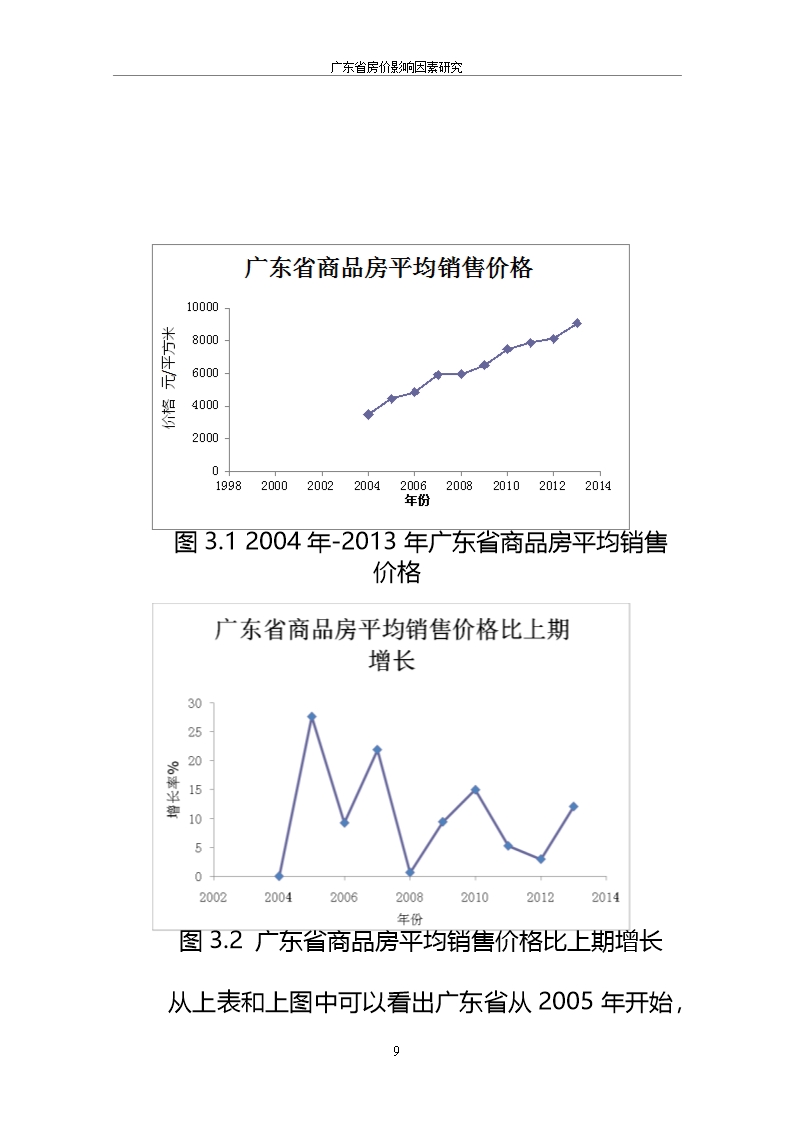 毕业论文房价的影响因素研究word模板word文档_15