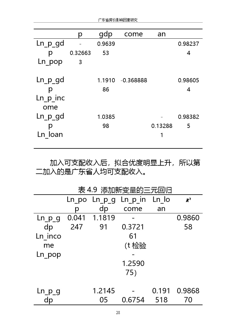 毕业论文房价的影响因素研究word模板word文档_34