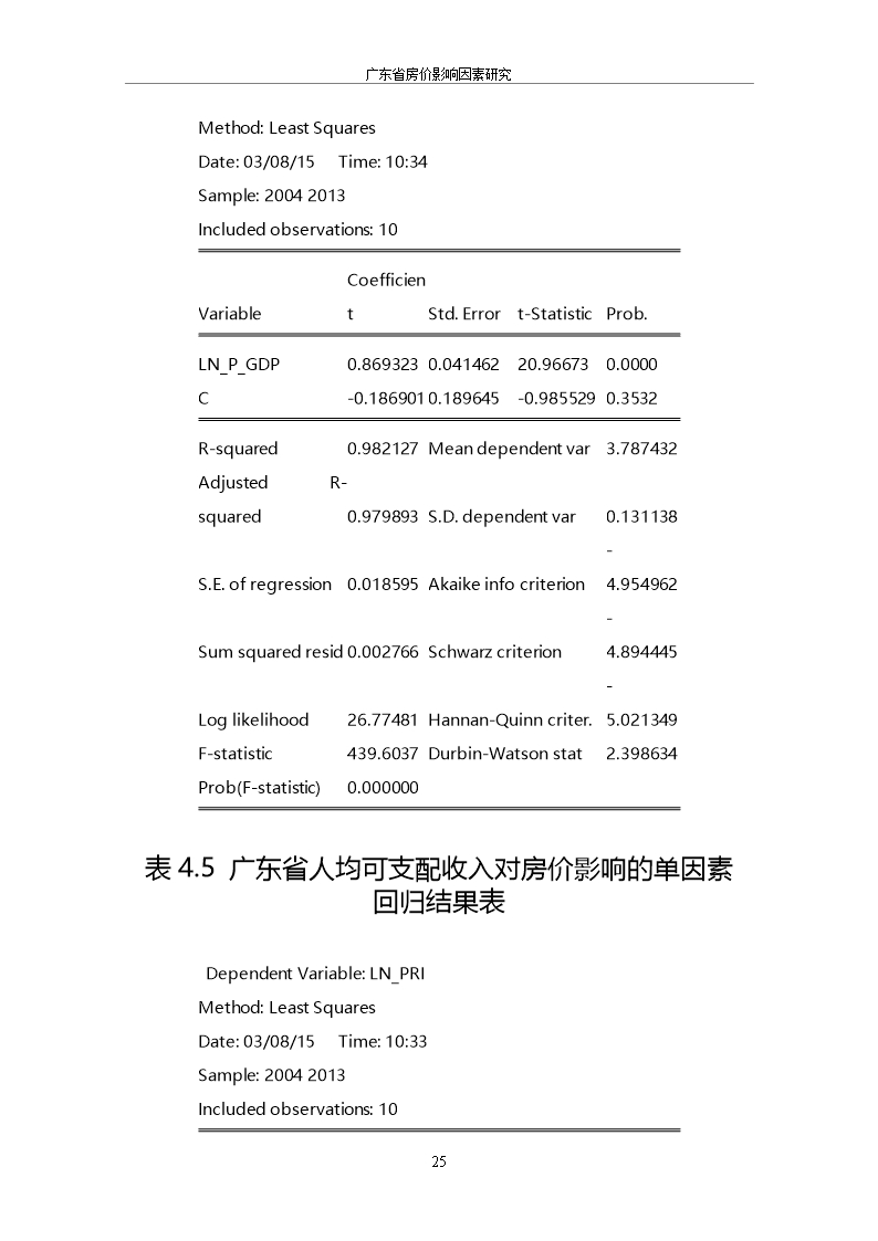 毕业论文房价的影响因素研究word模板word文档_31