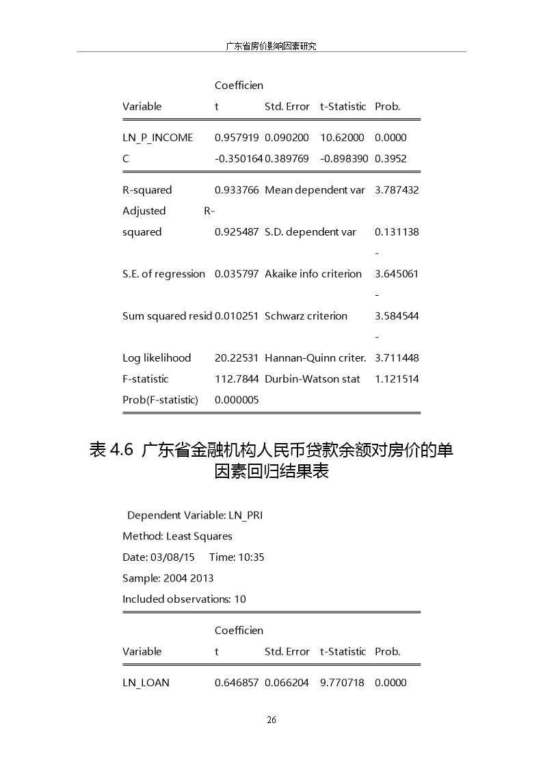 毕业论文房价的影响因素研究word模板word文档_32