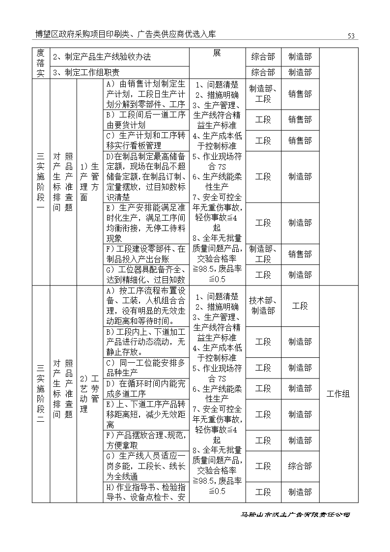 印刷类、广告类供应商优选入库投标文件Word模板_54