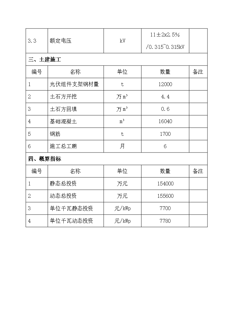 光伏电站项目投资意向书Word模板_18