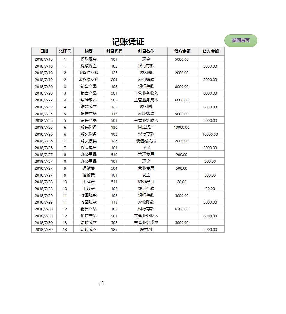 财务分析系统Excel模板_05