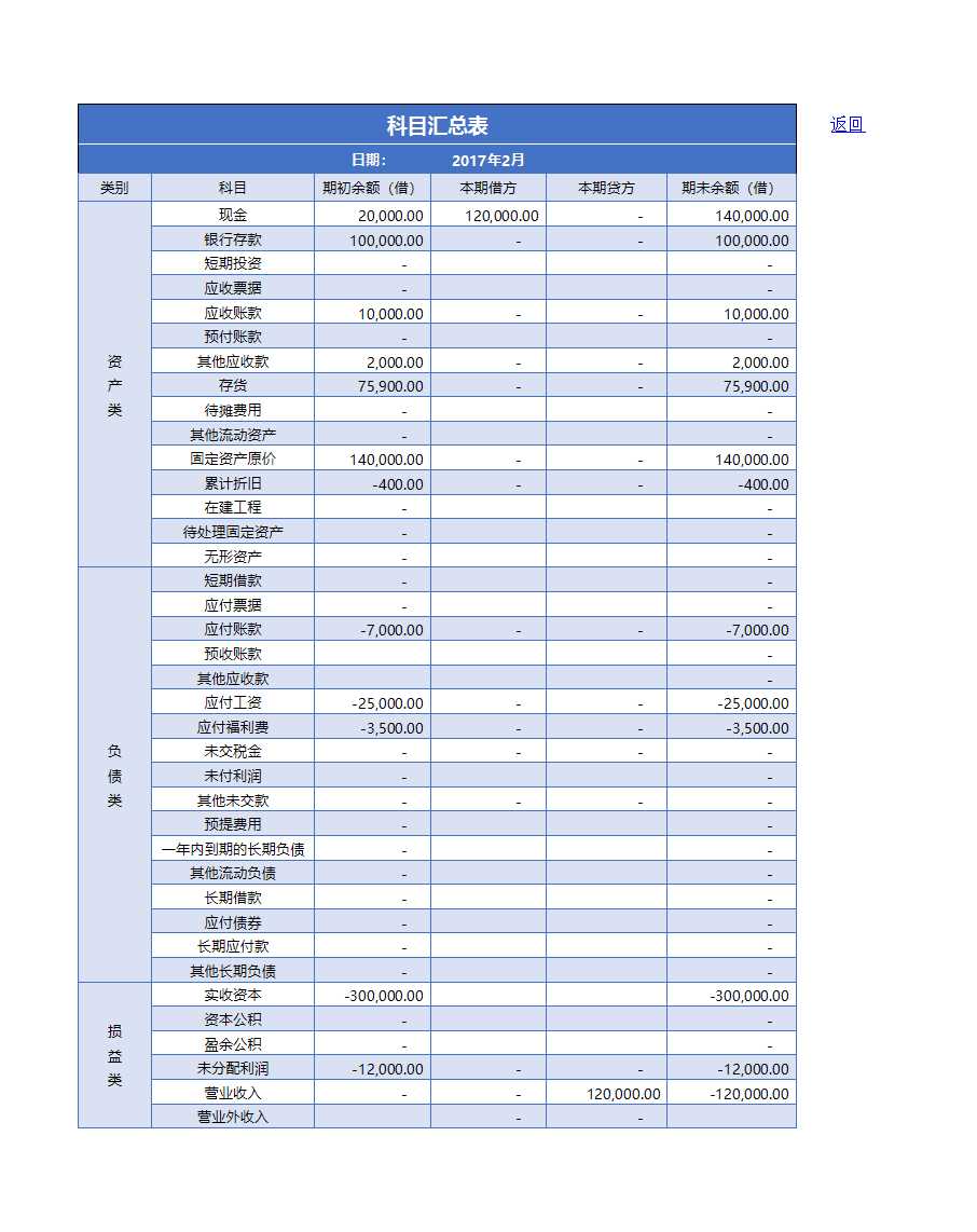 小企业记账会计报表Excel模板_03