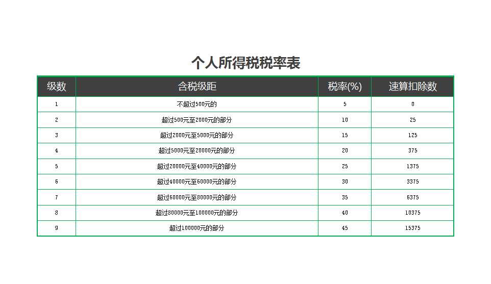 实用的工资管理系统Excel模板_13