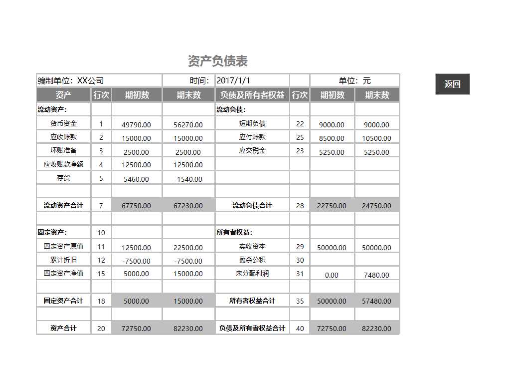 财务报表管理系统excel表格Excel模板_03