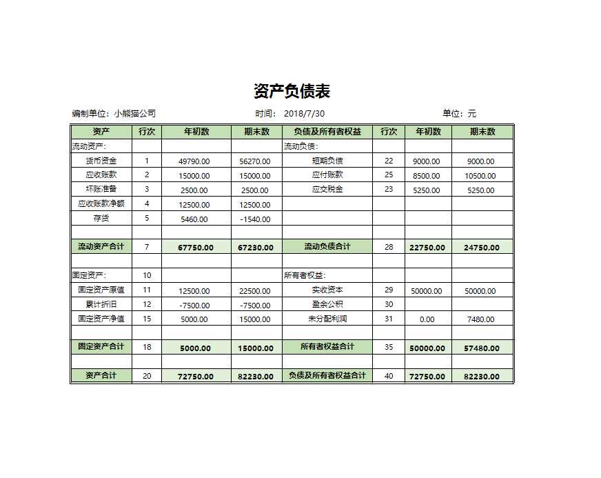 财务分析系统Excel模板_03