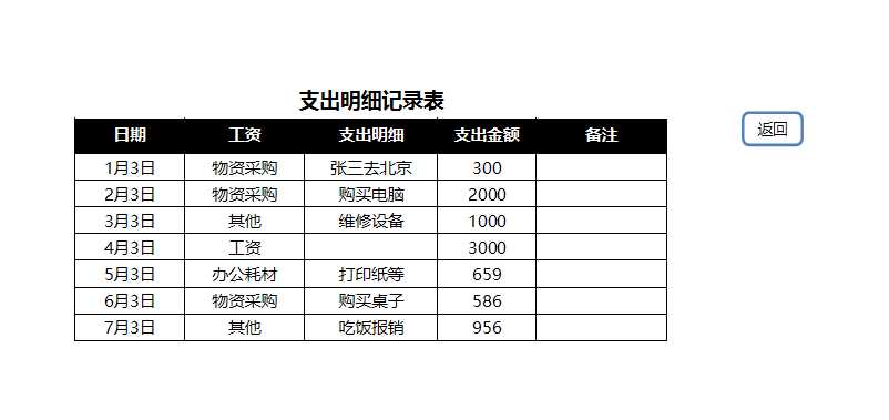 费用资金支出管理系统Excel模板_03