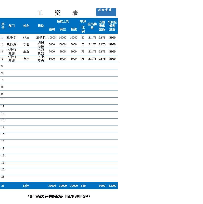 超实用的全套工资表Excel模板_03