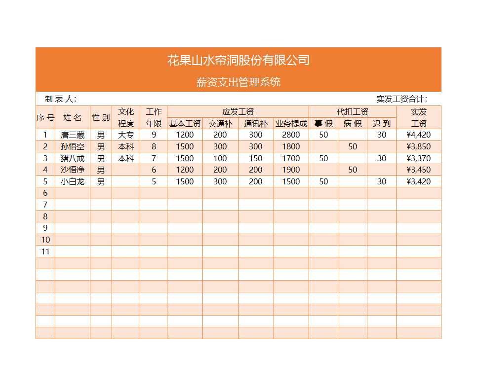 薪资支出管理系统Excel模板_11