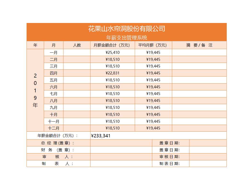 薪资支出管理系统Excel模板_14